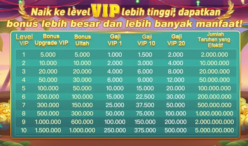Program Loyalitas VIP - Bonus Upgrade & Gaji